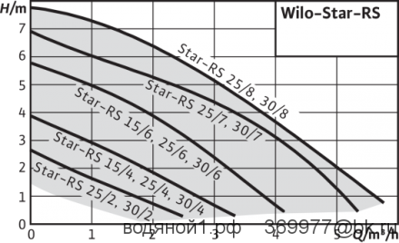 Циркуляционный насос Wilo STAR-RS25/8 с гайками
